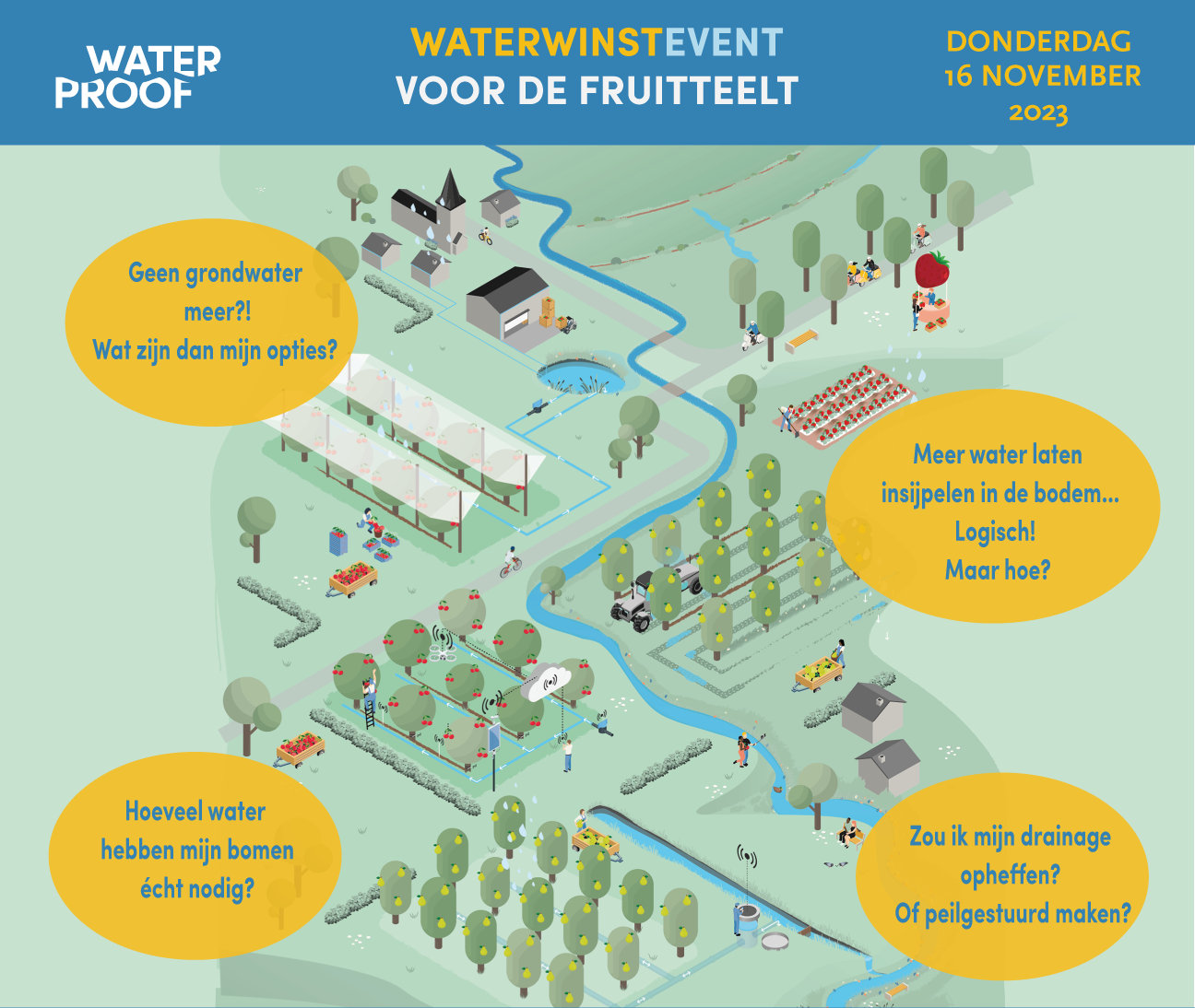 WaterWinstEvent voor de Fruitstreek
